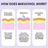 1.2% Bakuchiol Peptide Serum