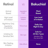 1.2% Bakuchiol Peptide Serum