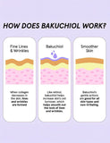 2% Pure Bakuchiol Peptide Serum