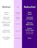 2% Pure Bakuchiol Peptide Serum