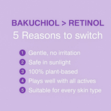 Derma Cure 1.2% Pure Bakuchiol Serum – Retinol Alternative for Anti-Aging & Skin Renewal